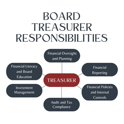 Treasurer .
